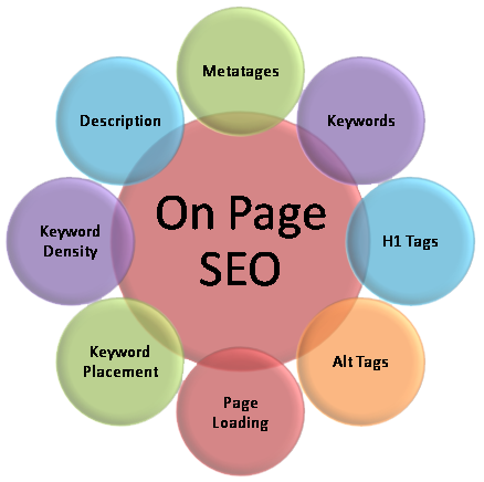 http://onlineurlopener.com/images/on-page-seo.png
